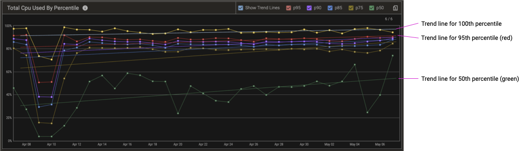 screenshot of 1-day sample of total CPU, showing scheduling issues