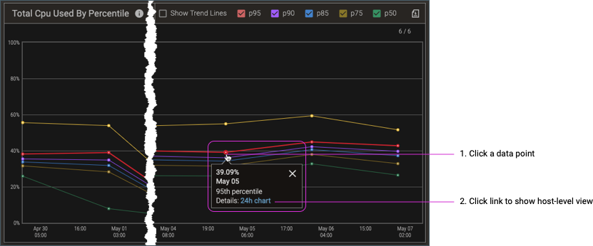 screenshot of a Capacity Report chart with a clicked data point's popup