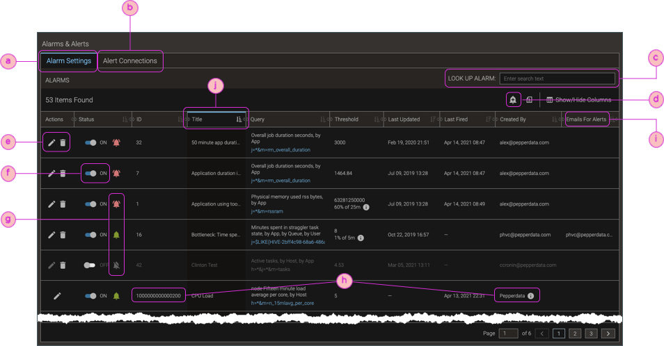 Screnshot of "Alarm Settings" tab in the "Alarms & Alerts" page, with callouts for navigation elements