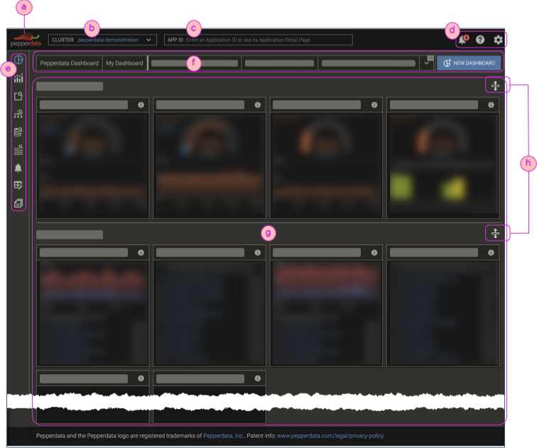Screnshot of the Pepperdata dashboard, with callouts for common navigation elements