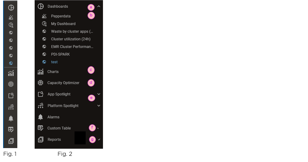 Screnshot of left-nav menu and the dashboards menu, with callouts for navigation elements