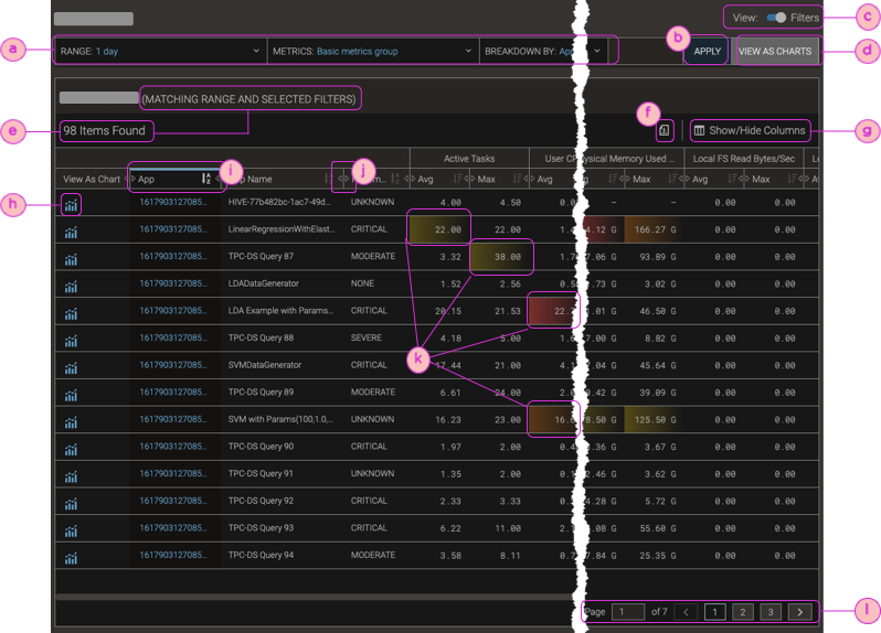 Screnshot of a Table page, with callouts for navigation elements