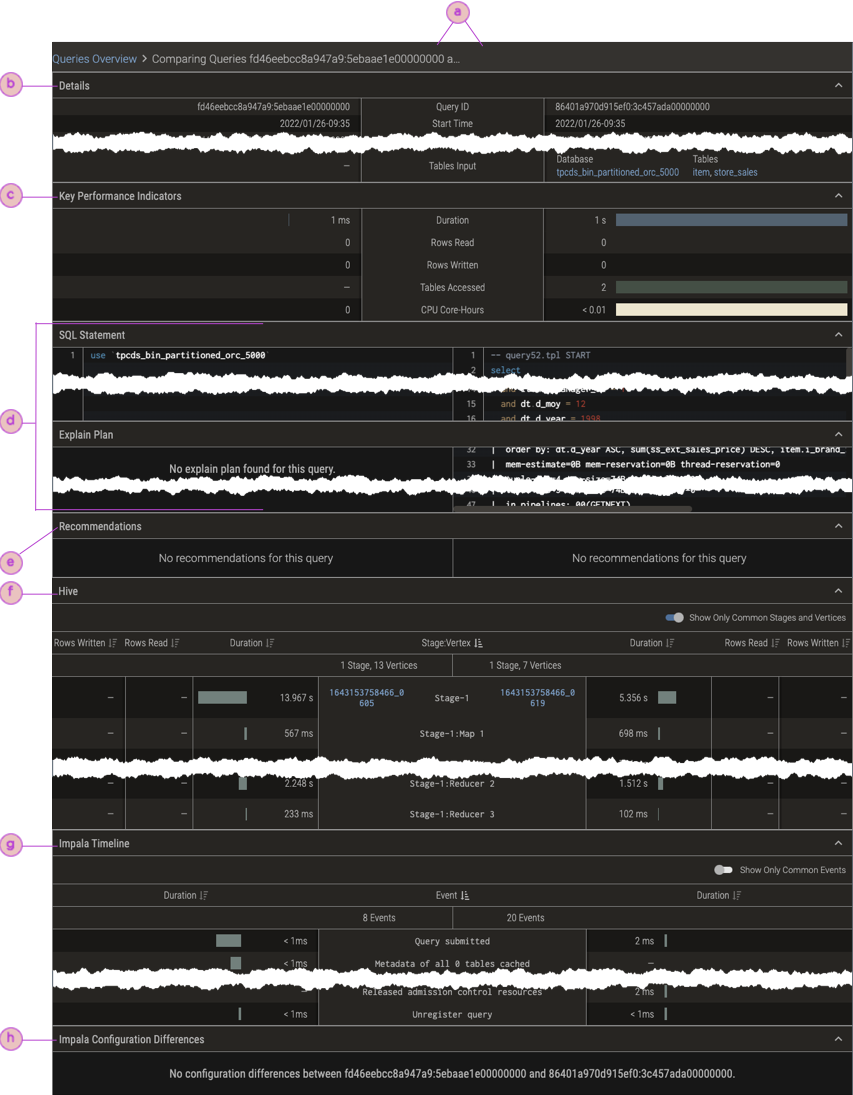 Screenshot of the Comparing Queries page, with callouts to its sections