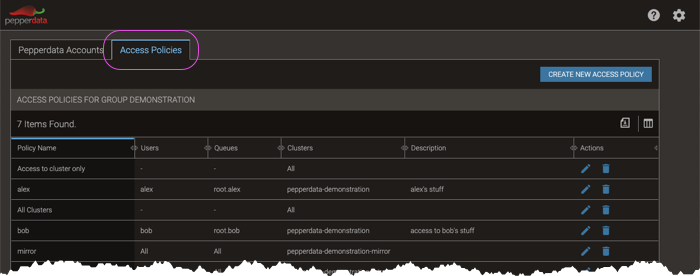 Access Policies tab of the Group Admin page